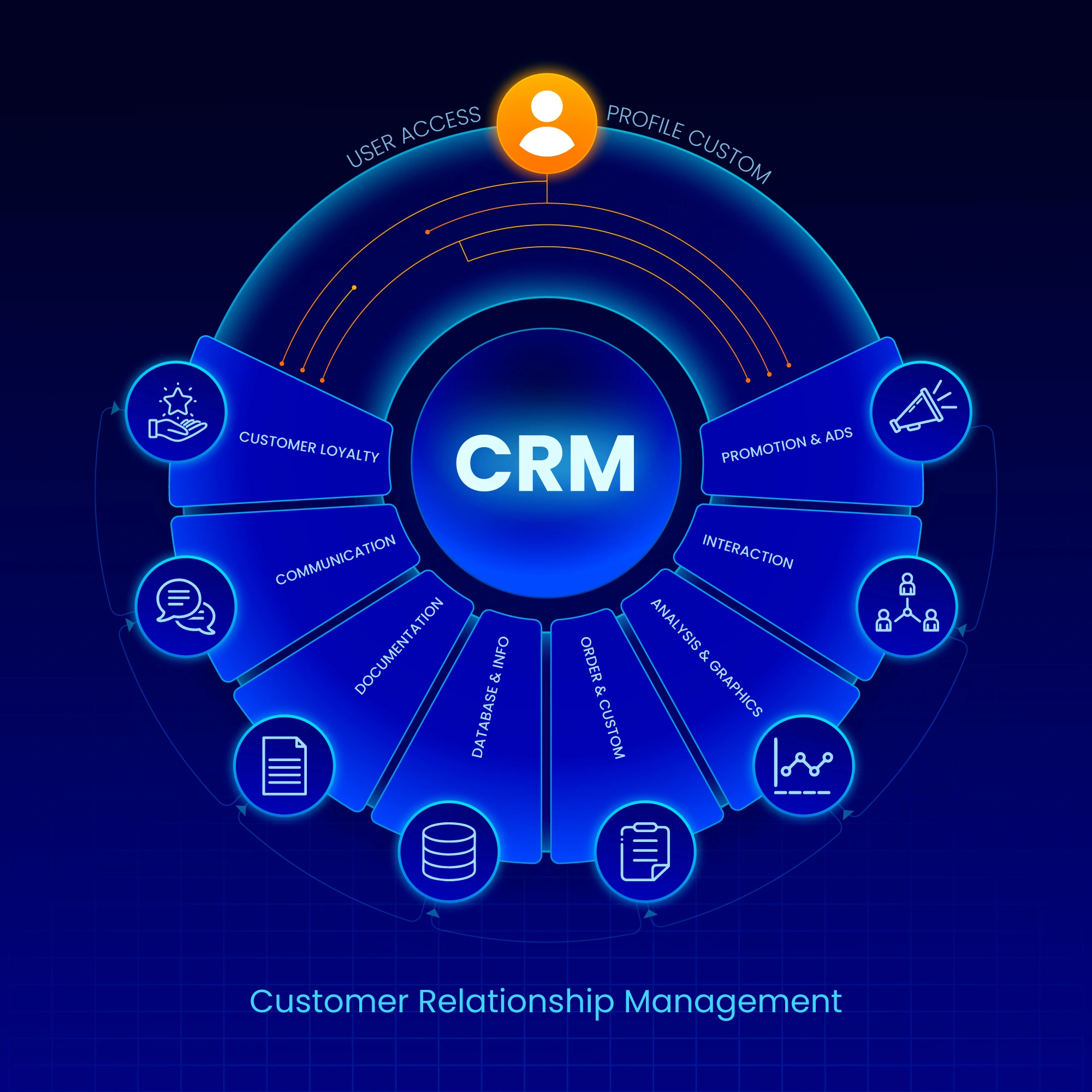 CRM & Sales