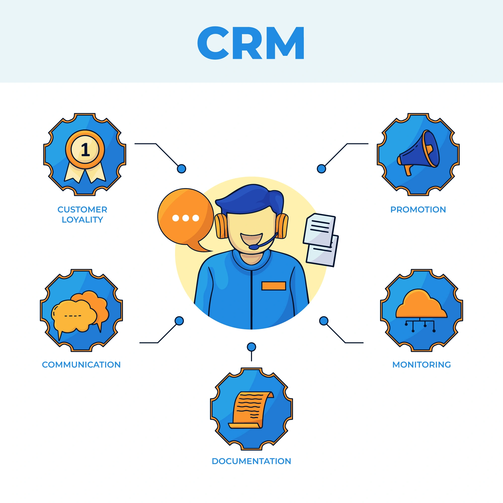 Customer Management