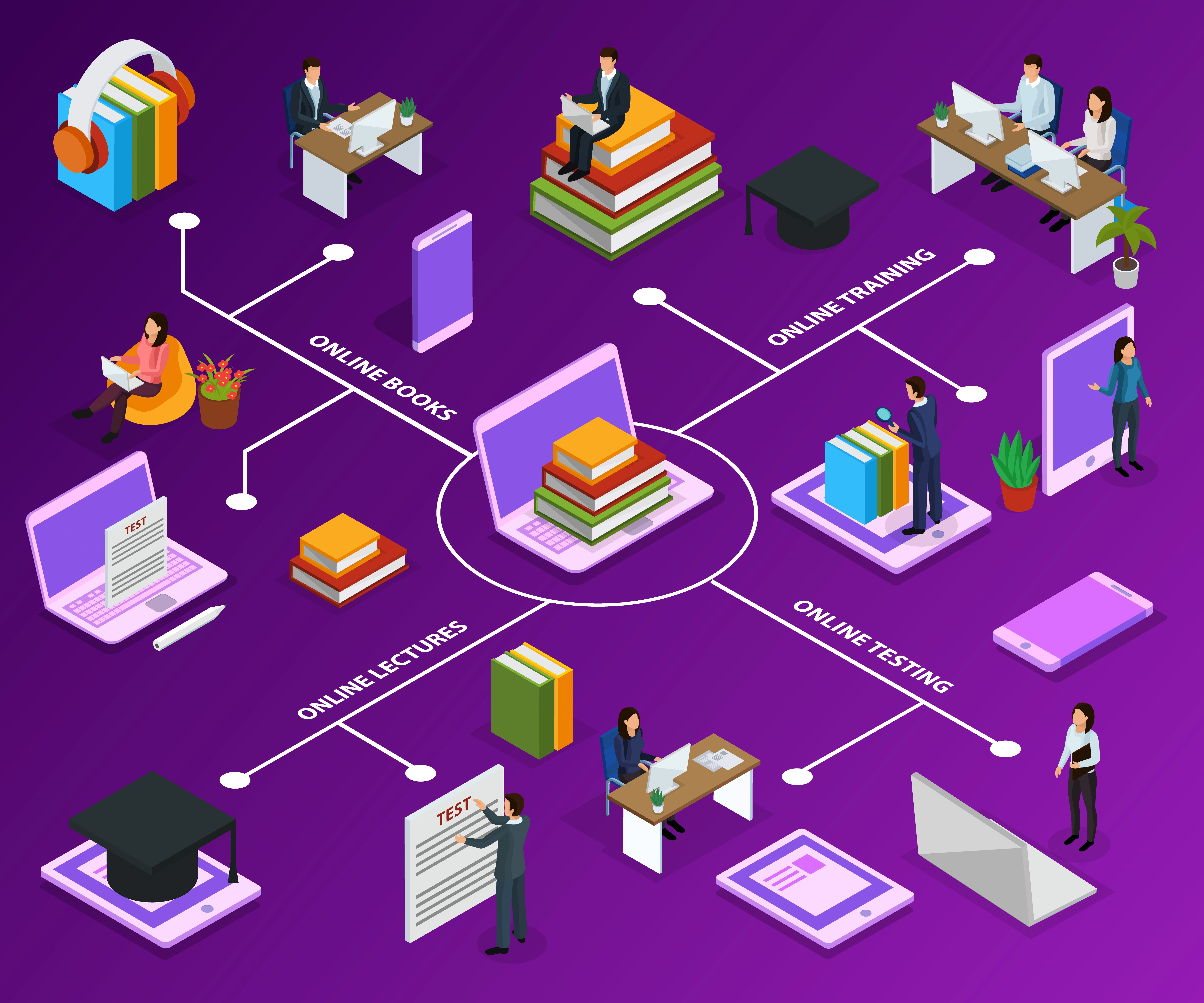 Education ERP Solutions