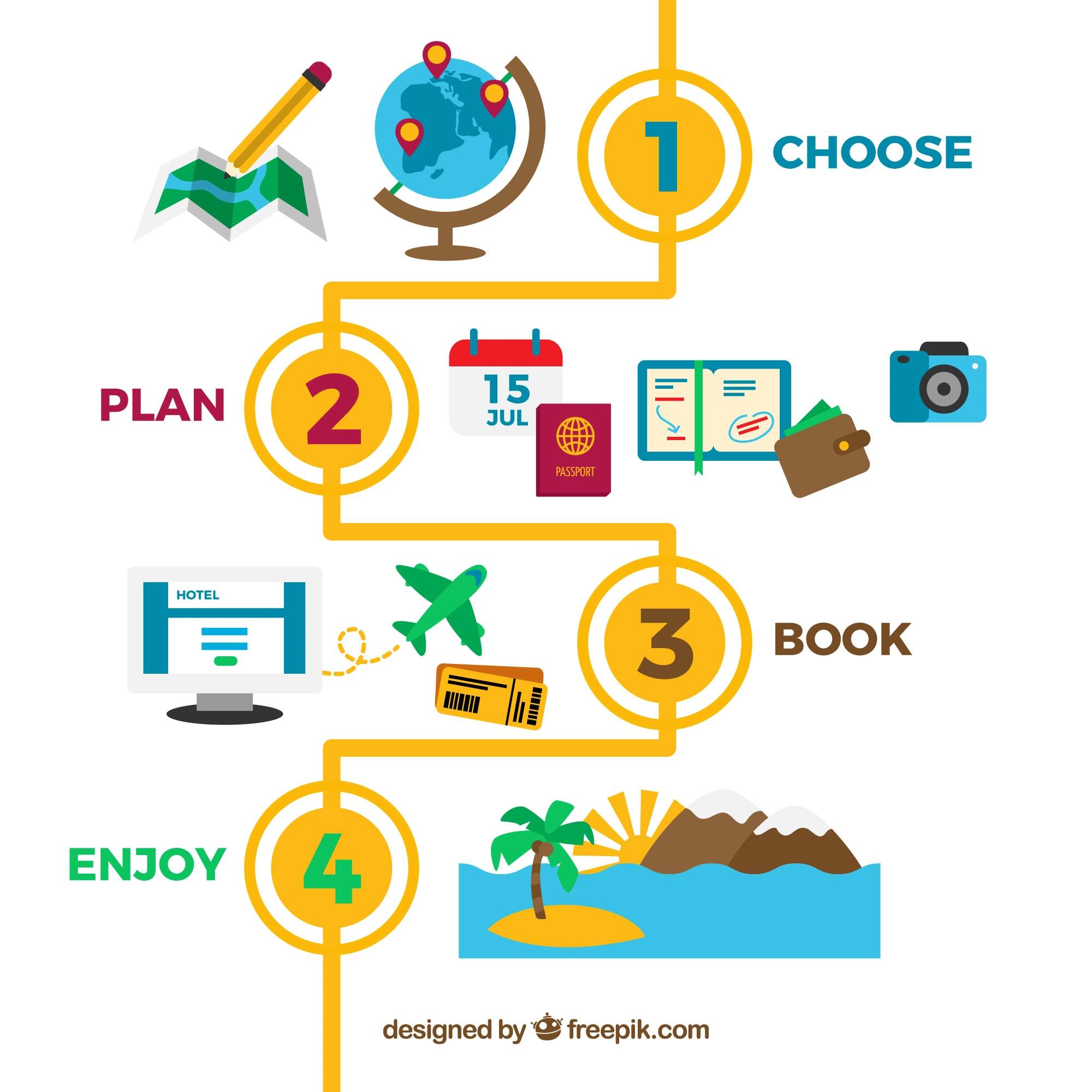 Itinerary Management