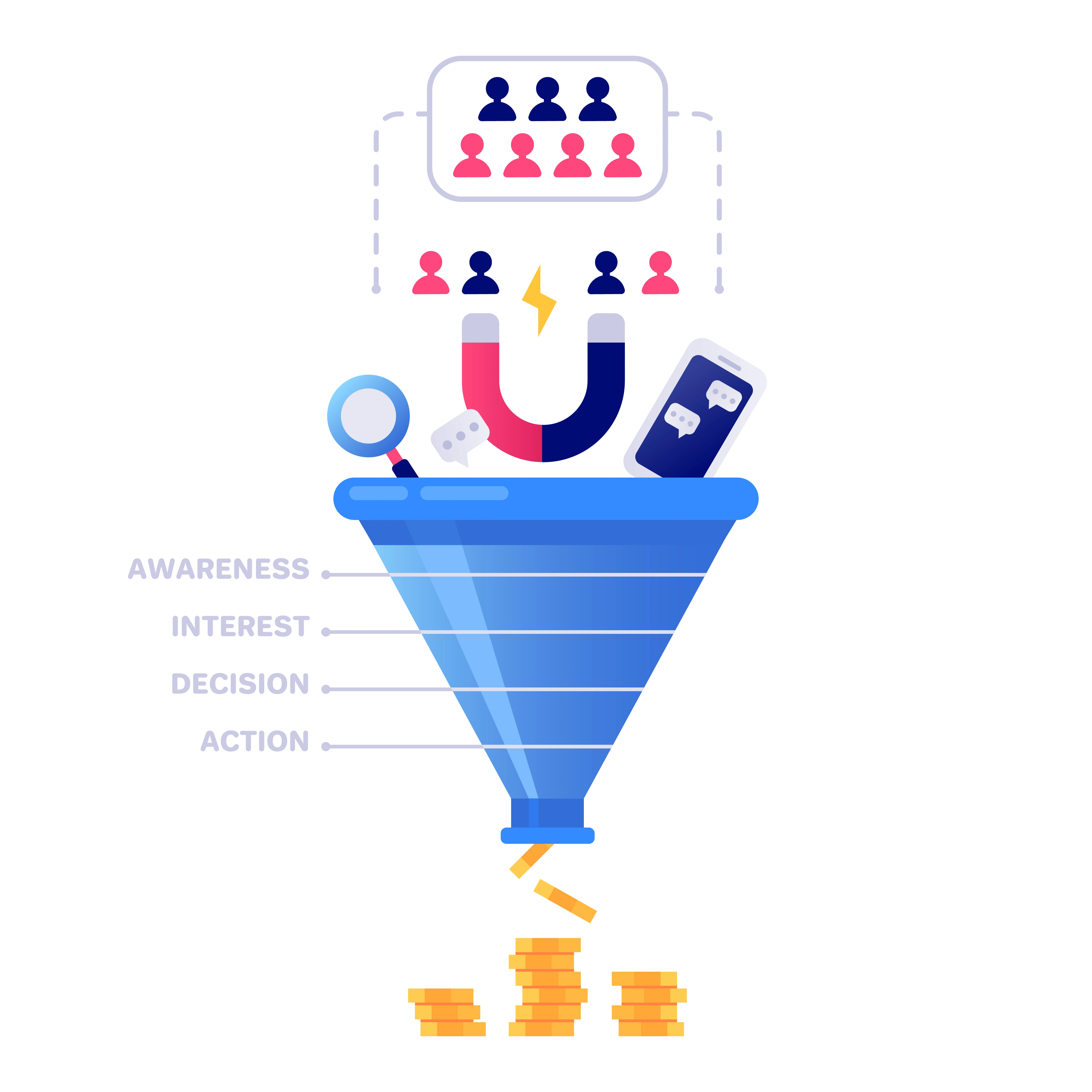 Lead Generation