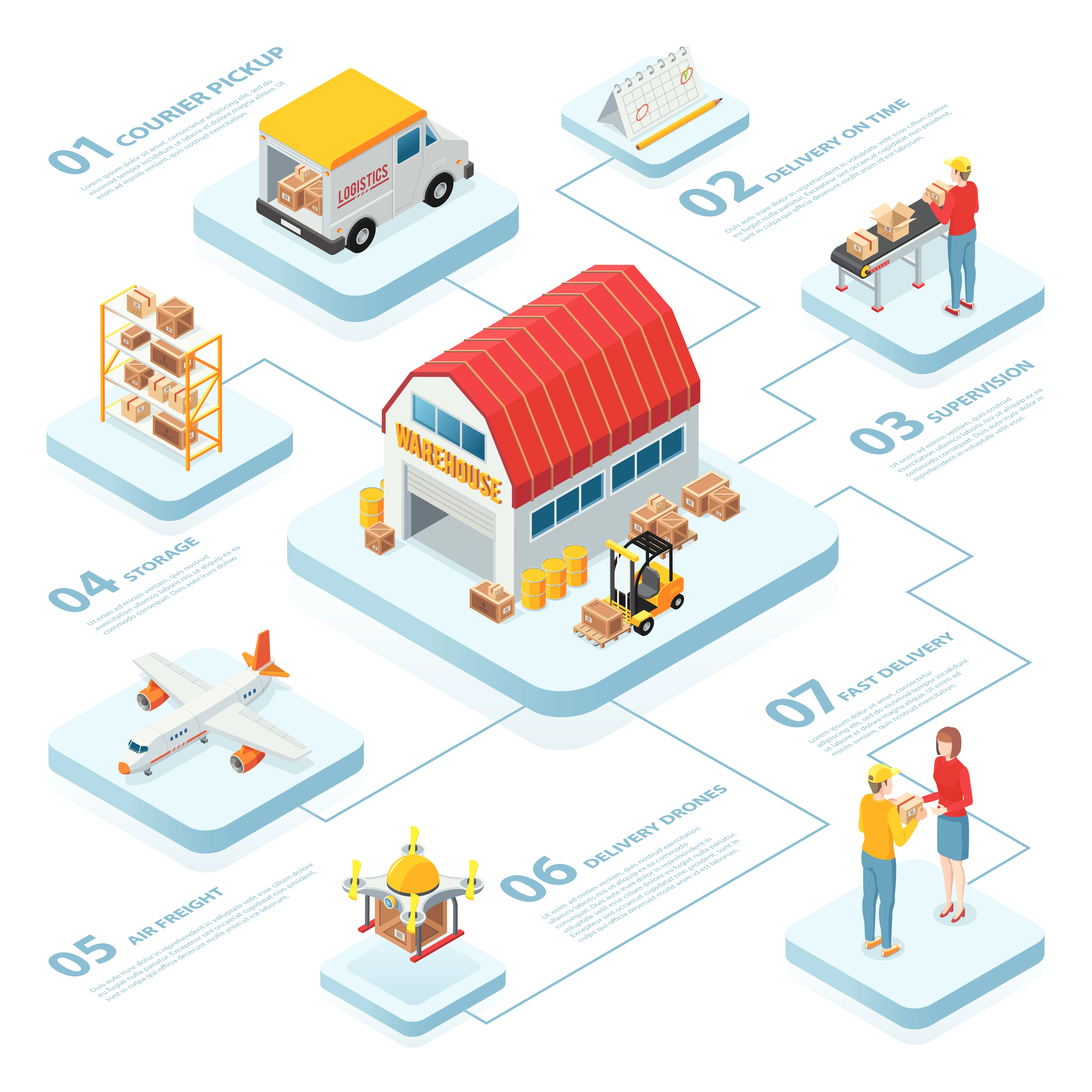 Order Management