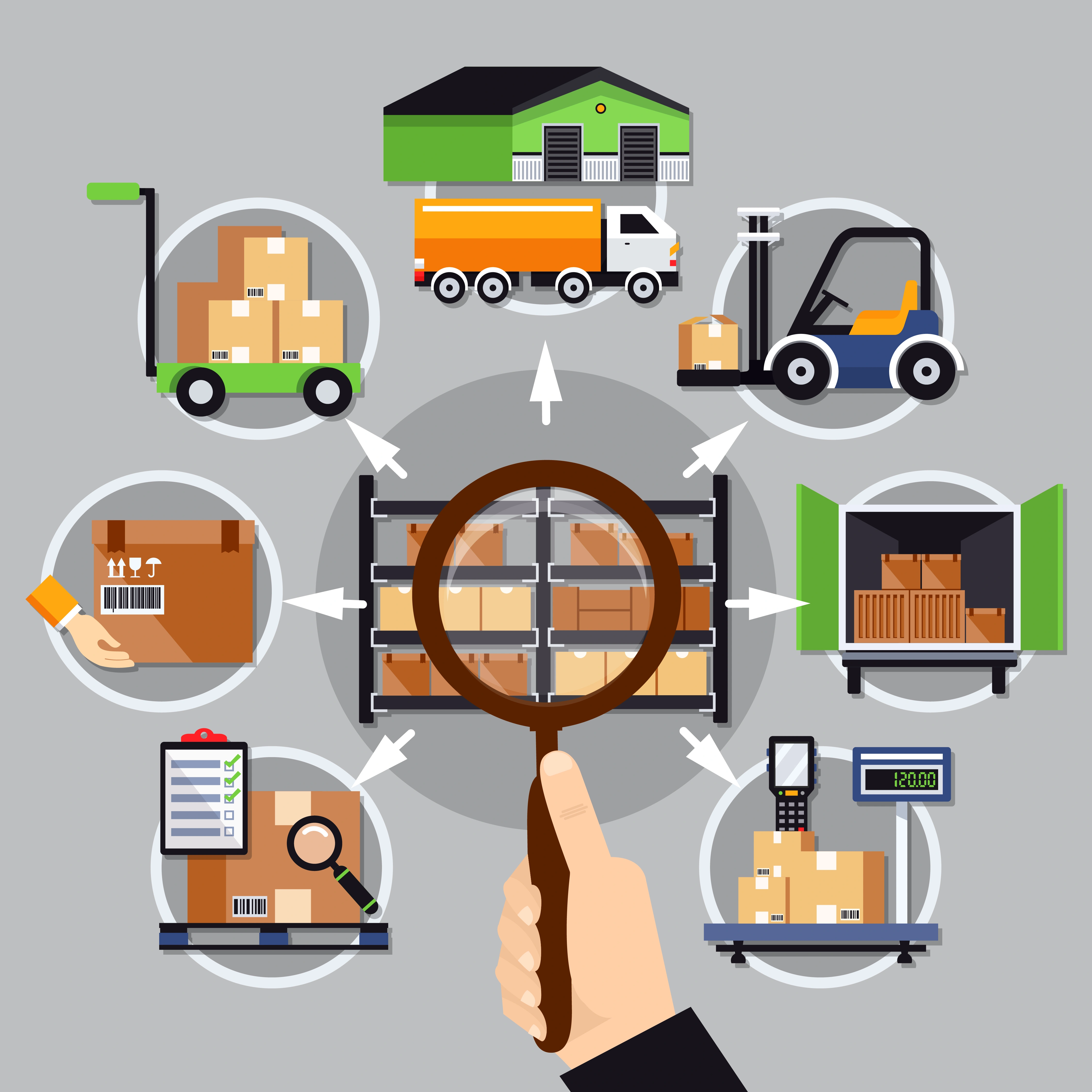 Supply Chain Management