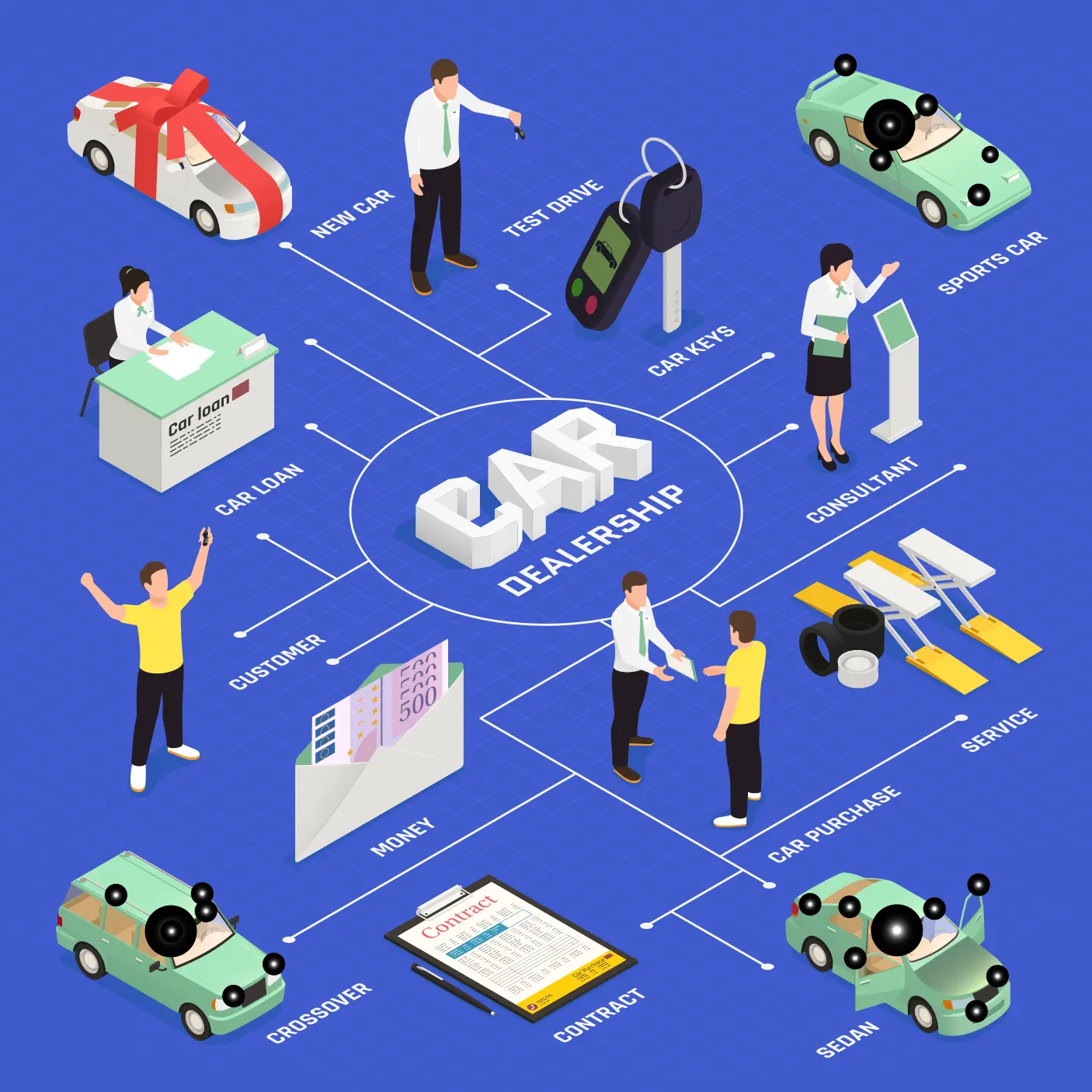 Automobile Solutions